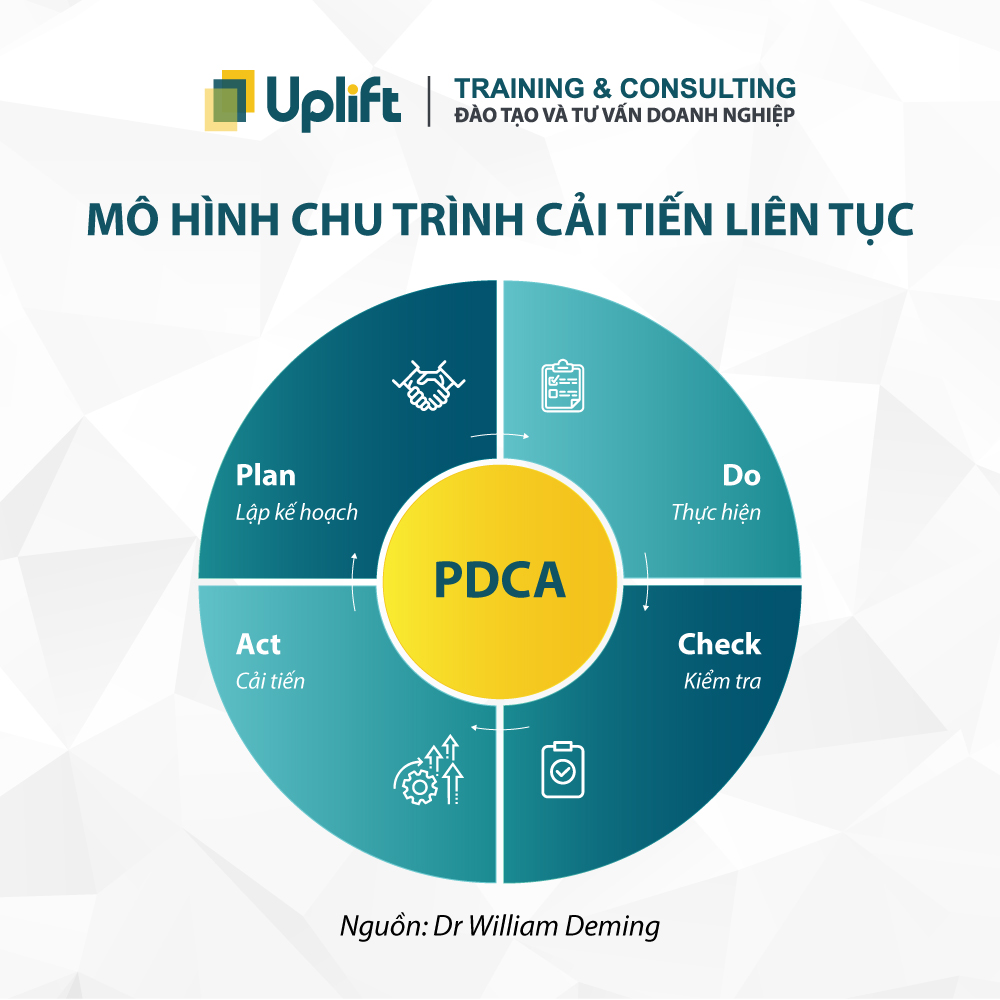 Mô hình PDCA và OODA là gì Tại sao các doanh nghiệp có sự chuyển sang mô  hình OODA  Viện Đào tạo và Tư vấn doanh nghiệp